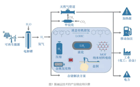 开启氢冶全新时代：规模化固态氢储运技术的应用 | 科技导报