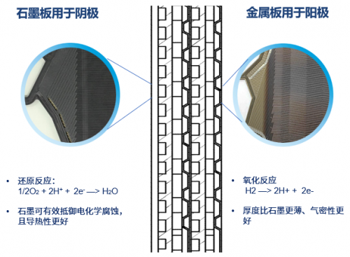 清能股份400kW燃料电池单堆，氢能重卡“平价利器”