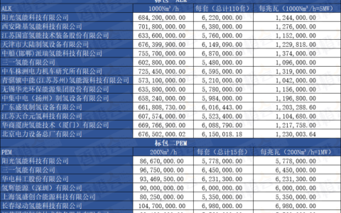 中国能建2024年集中招标公布：碱槽价格卷不动了