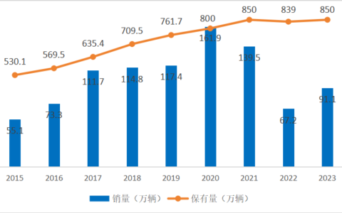 氢还是锂？一大波数据看透重卡电动化到底走哪条技术路线