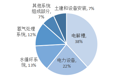 绿电制氢合成氨技术研究