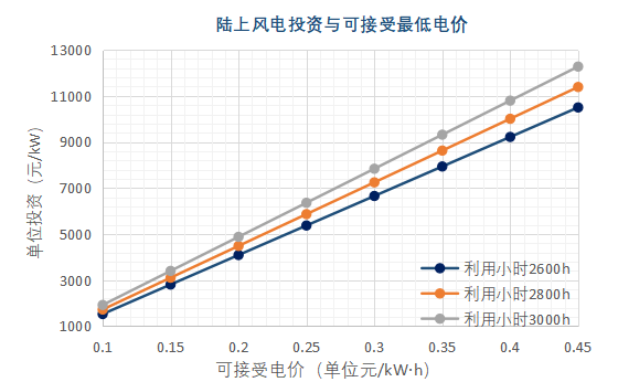 绿电制氢合成氨技术研究