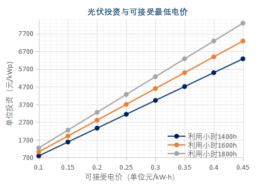 绿电制氢合成氨技术研究