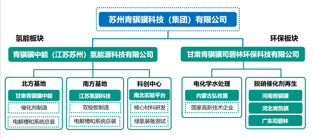 这家电解槽稳定运行3000小时成绿氢项目网红打卡地，是怎么做到的？