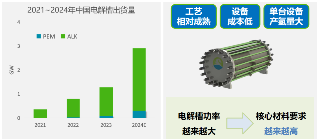 这家电解槽稳定运行3000小时成绿氢项目网红打卡地，是怎么做到的？