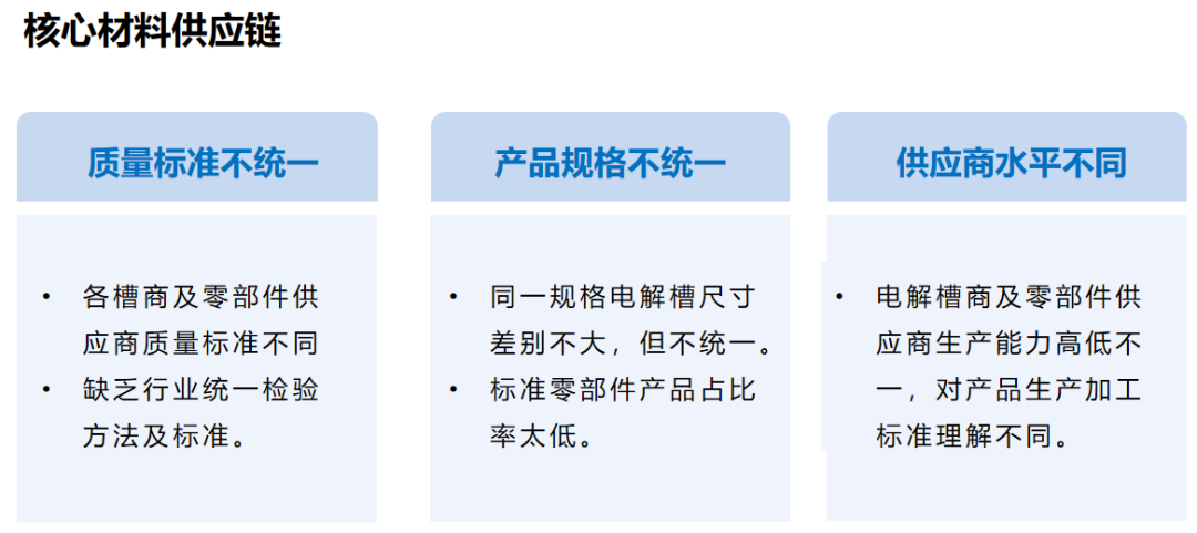 这家电解槽稳定运行3000小时成绿氢项目网红打卡地，是怎么做到的？