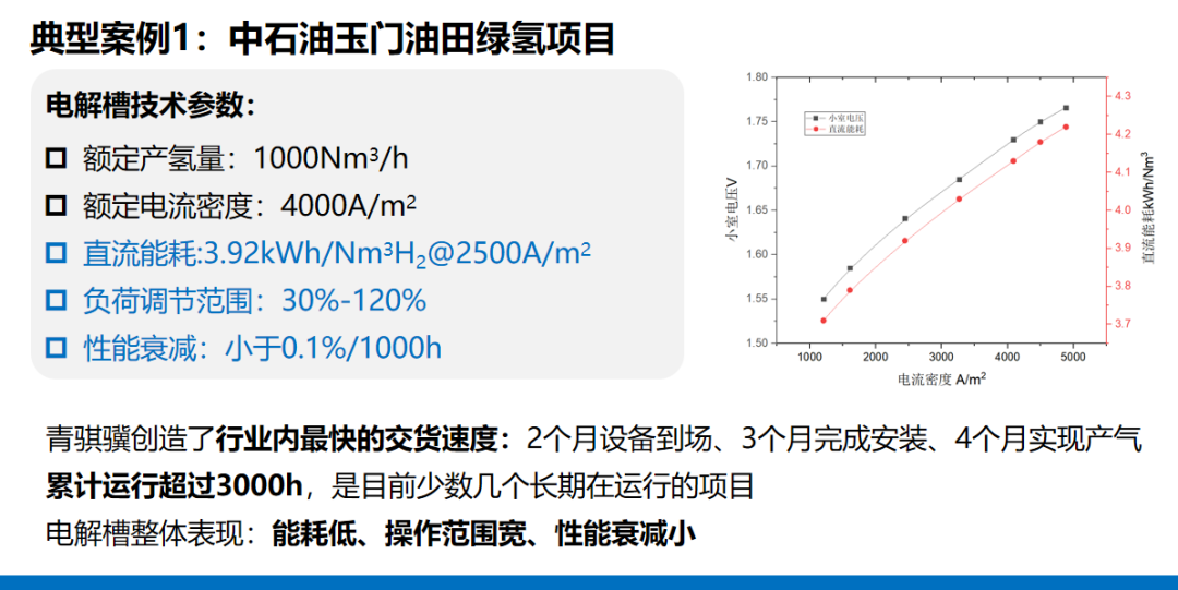 这家电解槽稳定运行3000小时成绿氢项目网红打卡地，是怎么做到的？