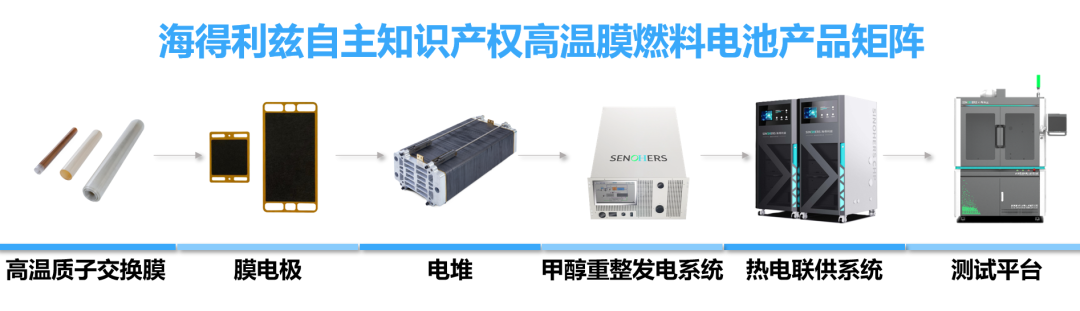 海得利兹获A轮千万级融资 资本与市场双重认可