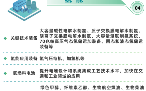 江苏：在氢能“制储输用”实现重大突破，探索绿氢的工业替代应用