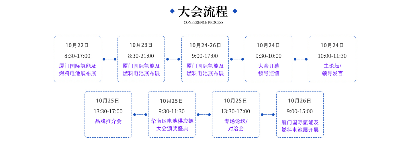 2025第六届厦门国际氢能及电池产业博览会