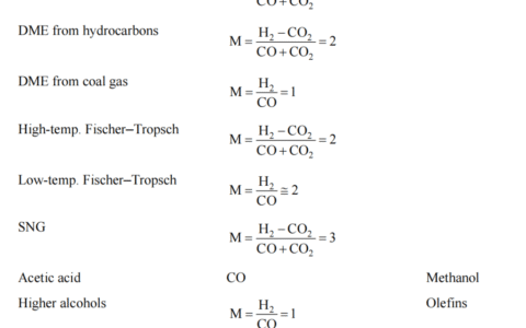 合成气相关的路线 | 部分氧化(Partial Oxidation)