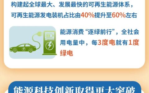 新华社丨向“绿”向“新”，数说“十四五”能源发展新突破