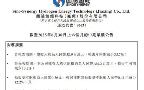 营收下降55.7%，“氢能独角兽”何时止损