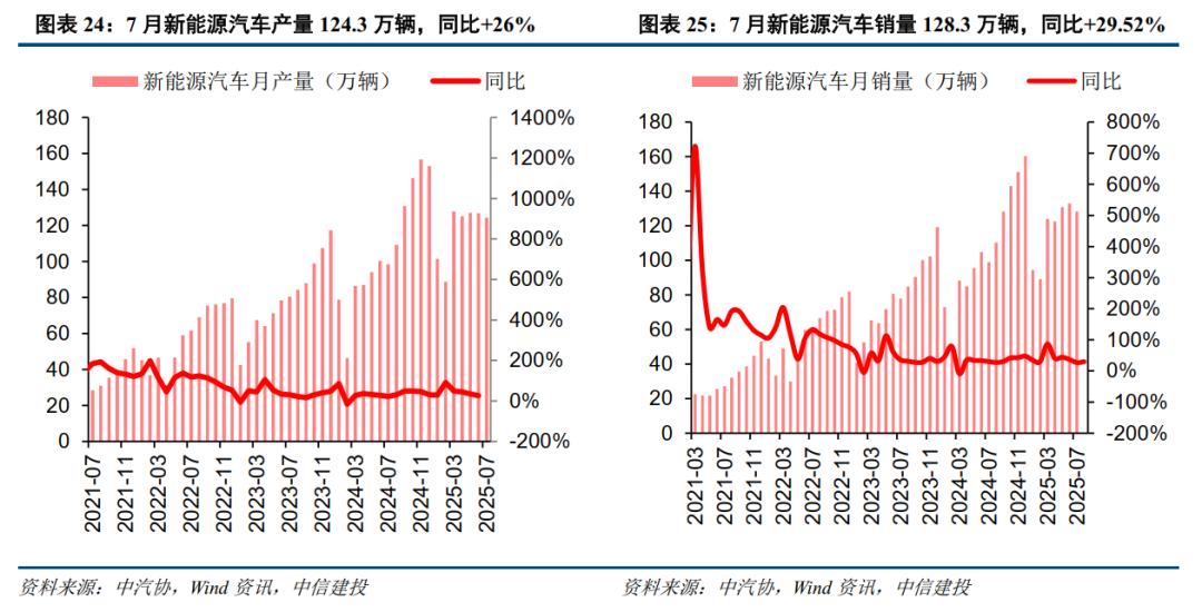 中信建投：AIDC、储能等高景气延续 机器人、氢能长期潜力凸显
