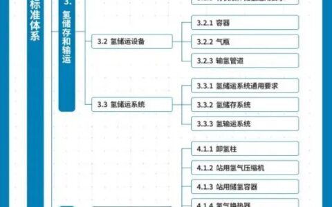 《北京市氢能产业标准体系》重磅发布！