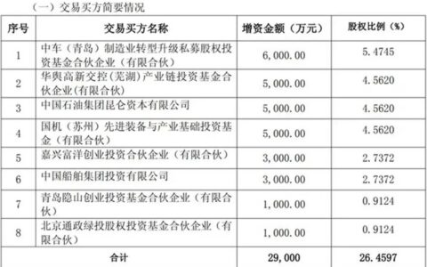 宁德时代投资，这家氢能公司获2.9亿元