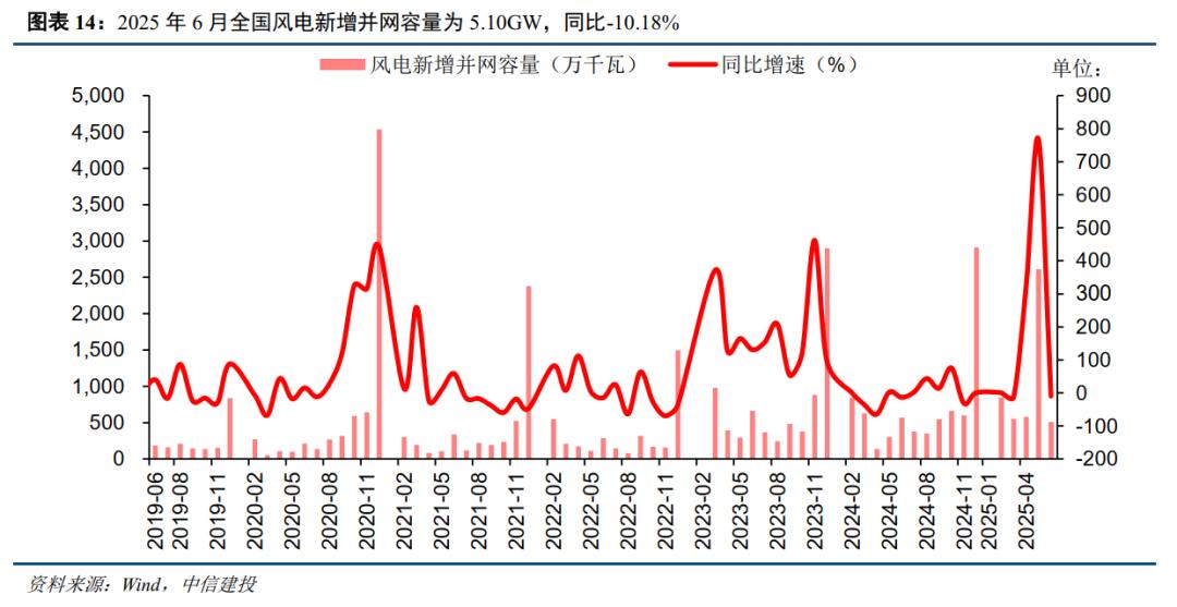中信建投：AIDC、储能等高景气延续 机器人、氢能长期潜力凸显