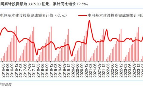 中信建投：AIDC、储能等高景气延续 机器人、氢能长期潜力凸显