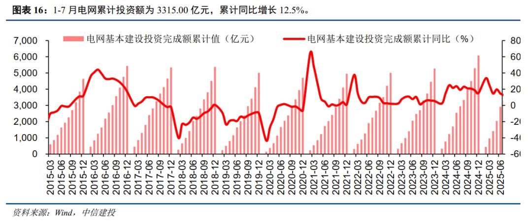 中信建投：AIDC、储能等高景气延续 机器人、氢能长期潜力凸显