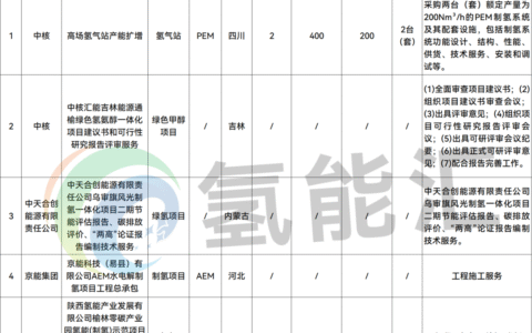 涉及制氢、氢车、绿色甲醇项目等！本周7个氢能招中标信息！【氢能项目·周分析】