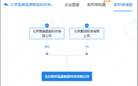 前首富黄光裕迅猛跨界氢能，一个月内成立两家氢能公司
