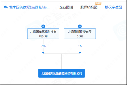 前首富黄光裕迅猛跨界氢能，一个月内成立两家氢能公司