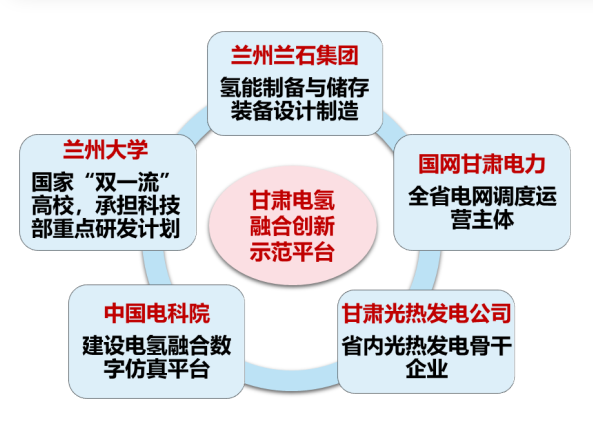 兰石集团牵头的氢能实证实验平台入选国家级氢能试点