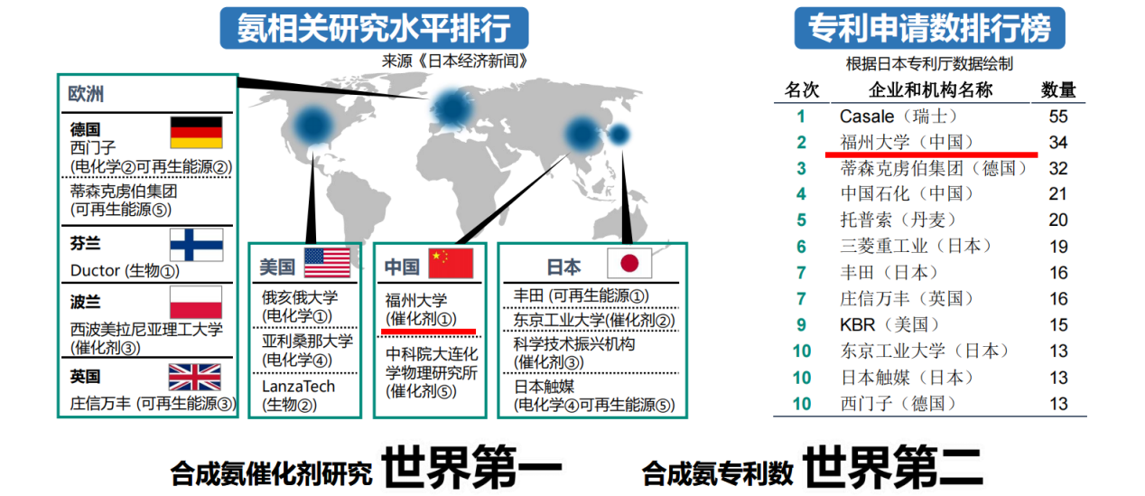 福大紫金氢能发布氨制氢加氢一体站项目