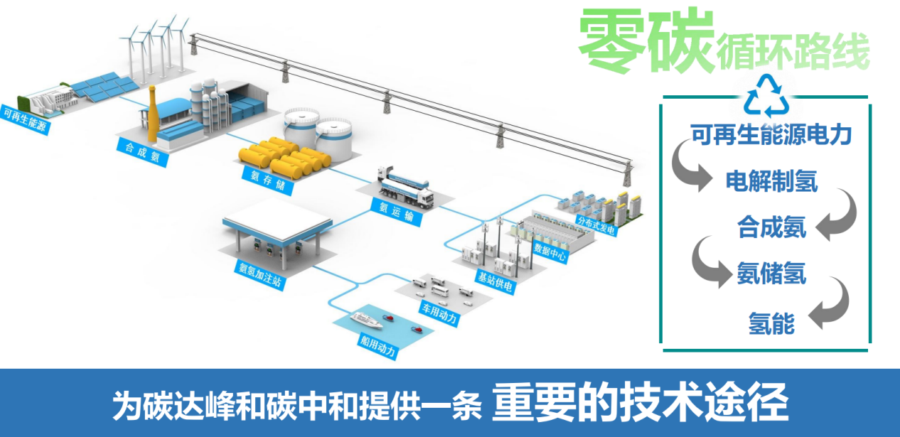 福大紫金氢能发布氨制氢加氢一体站项目
