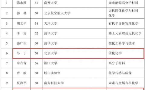 氢能领域！2人当选中国科学院院士