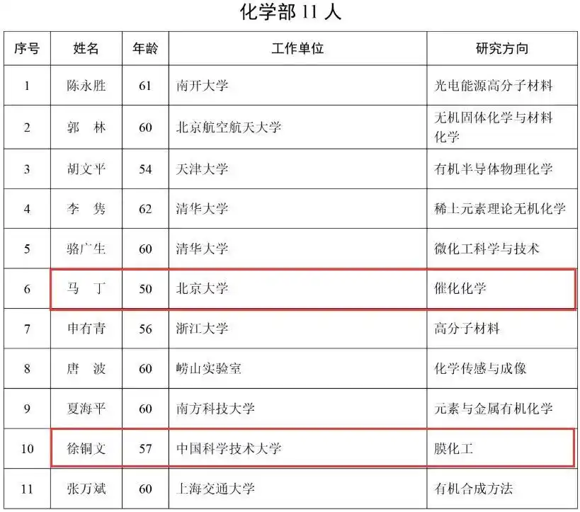 氢能领域!2人当选中国科学院院士