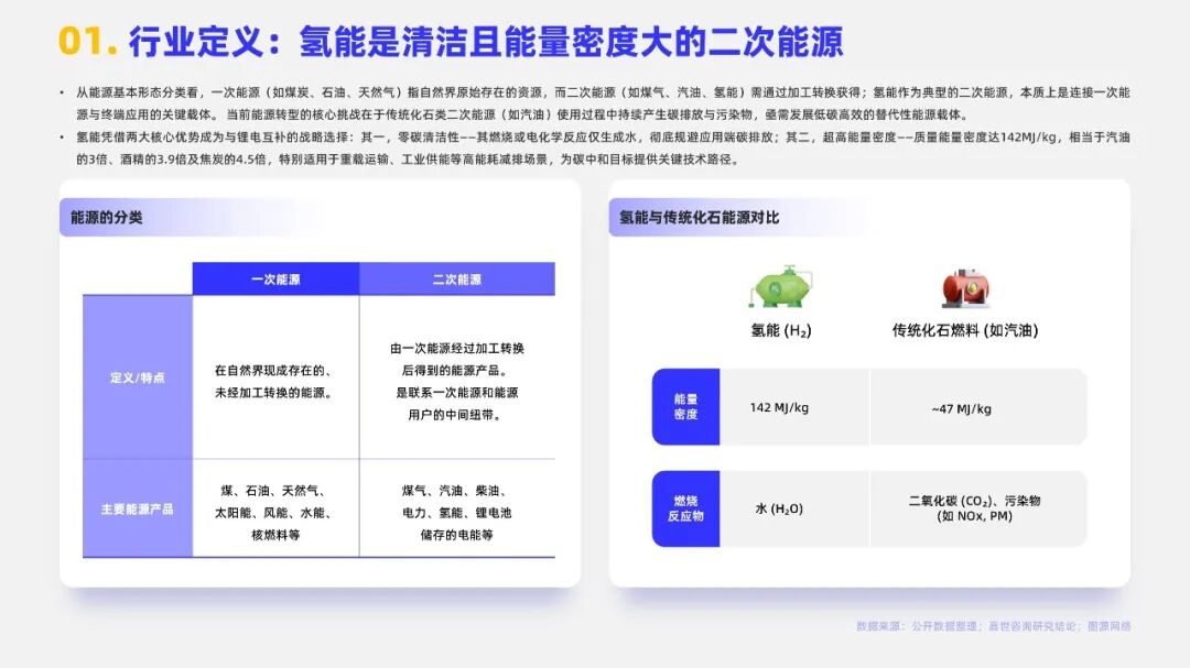 【报告分享】2025中国氢能行业简析报告