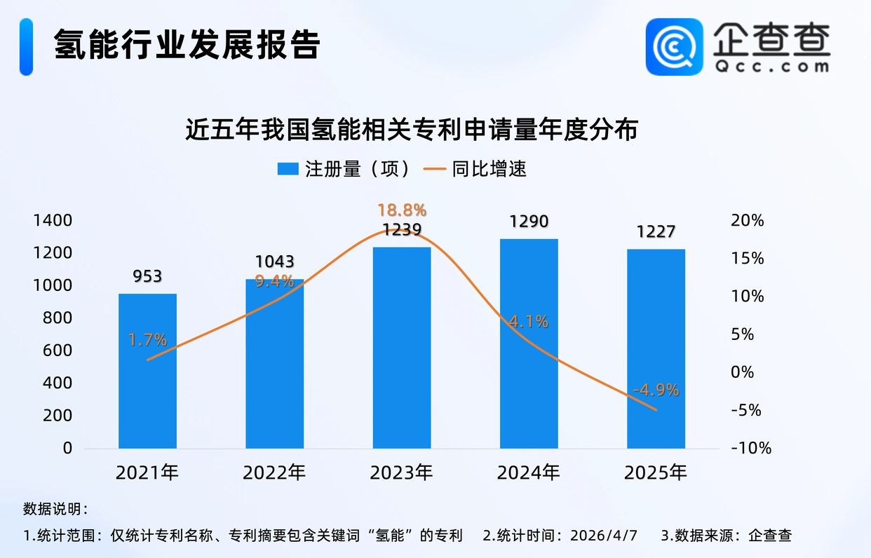 氢能产业商业化望全面提速!我国氢能相关专利已超8000项